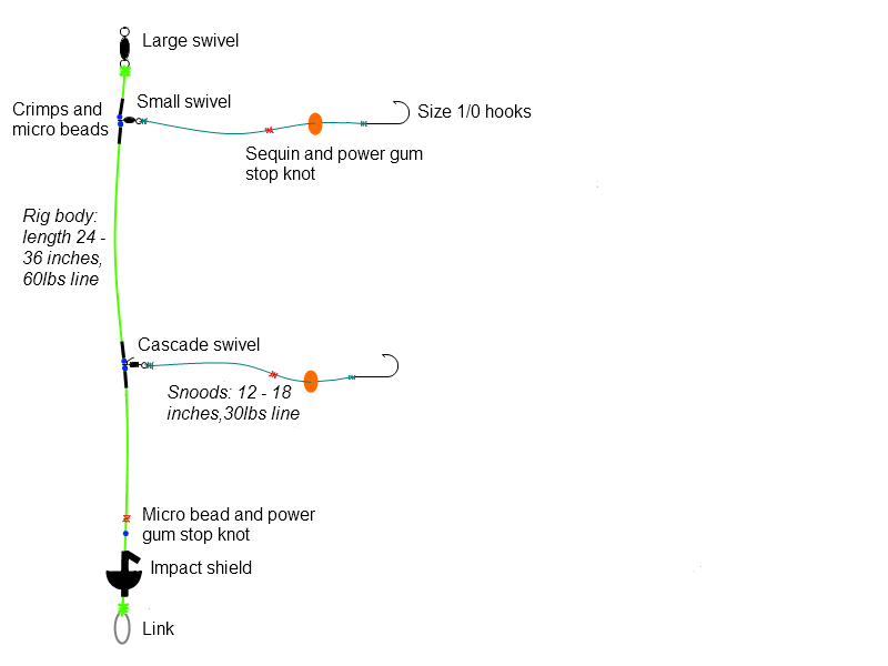Cascade Rig Britishseafishing.co.uk