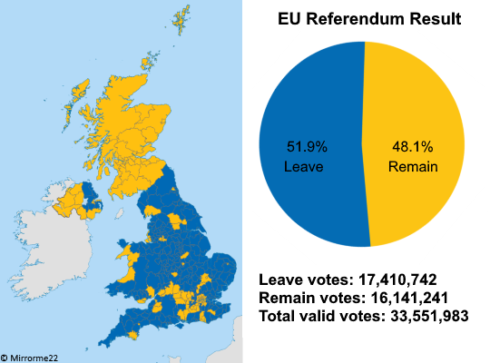 EU Referendum Result